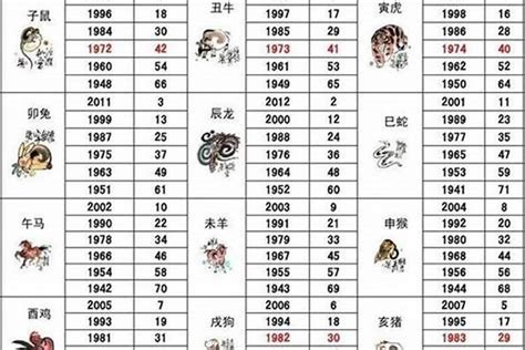 1992属|1992出生属什么生肖查询，1992多大年龄，1992今年几岁